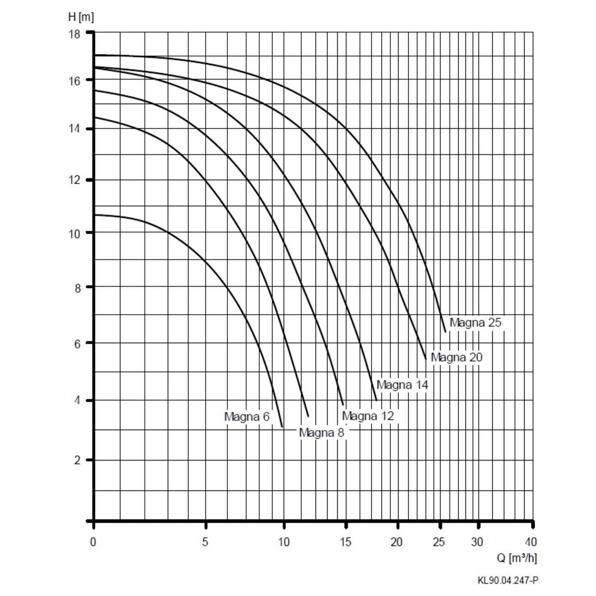 Speck BADU Magna 12, 230V - 0,45 kW - B-Ware