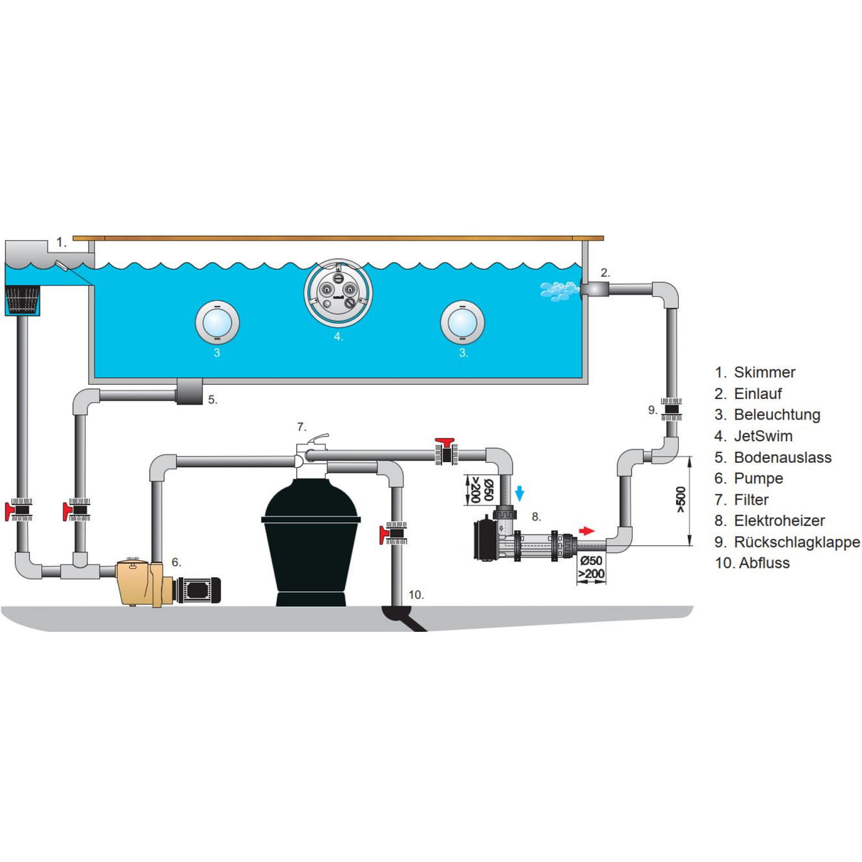 Pahlen Elektroheizer aus Kunststoff / Incoloy 18kW - nicht digital - B-Ware