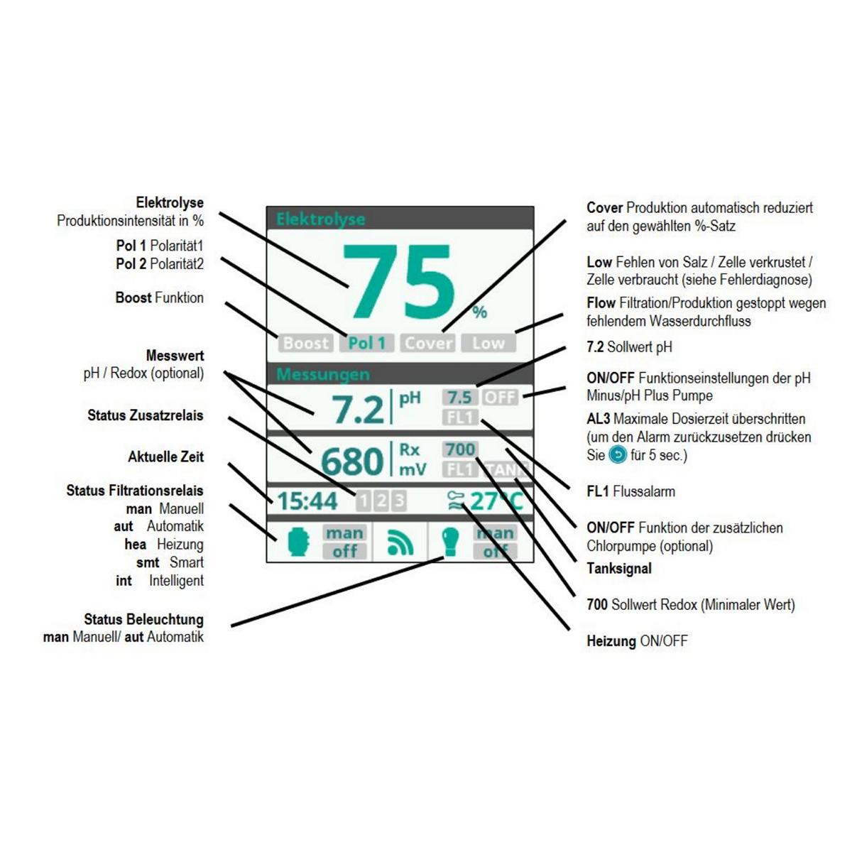 BAYROL - Salt Relax POWER - B-Ware