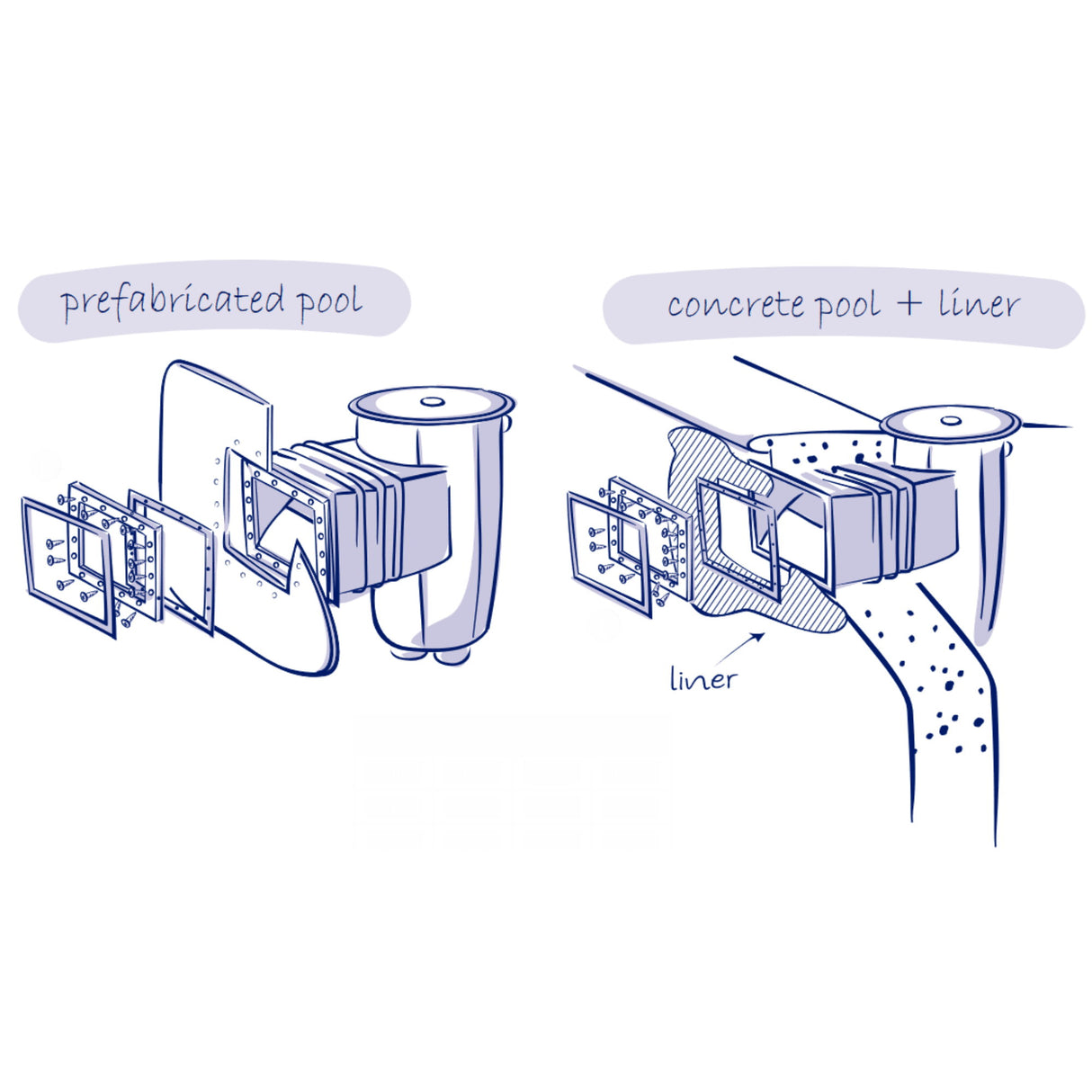 Skimmer encastrable avec ouverture d'aspiration standard - centre du couvercle : 265 mm