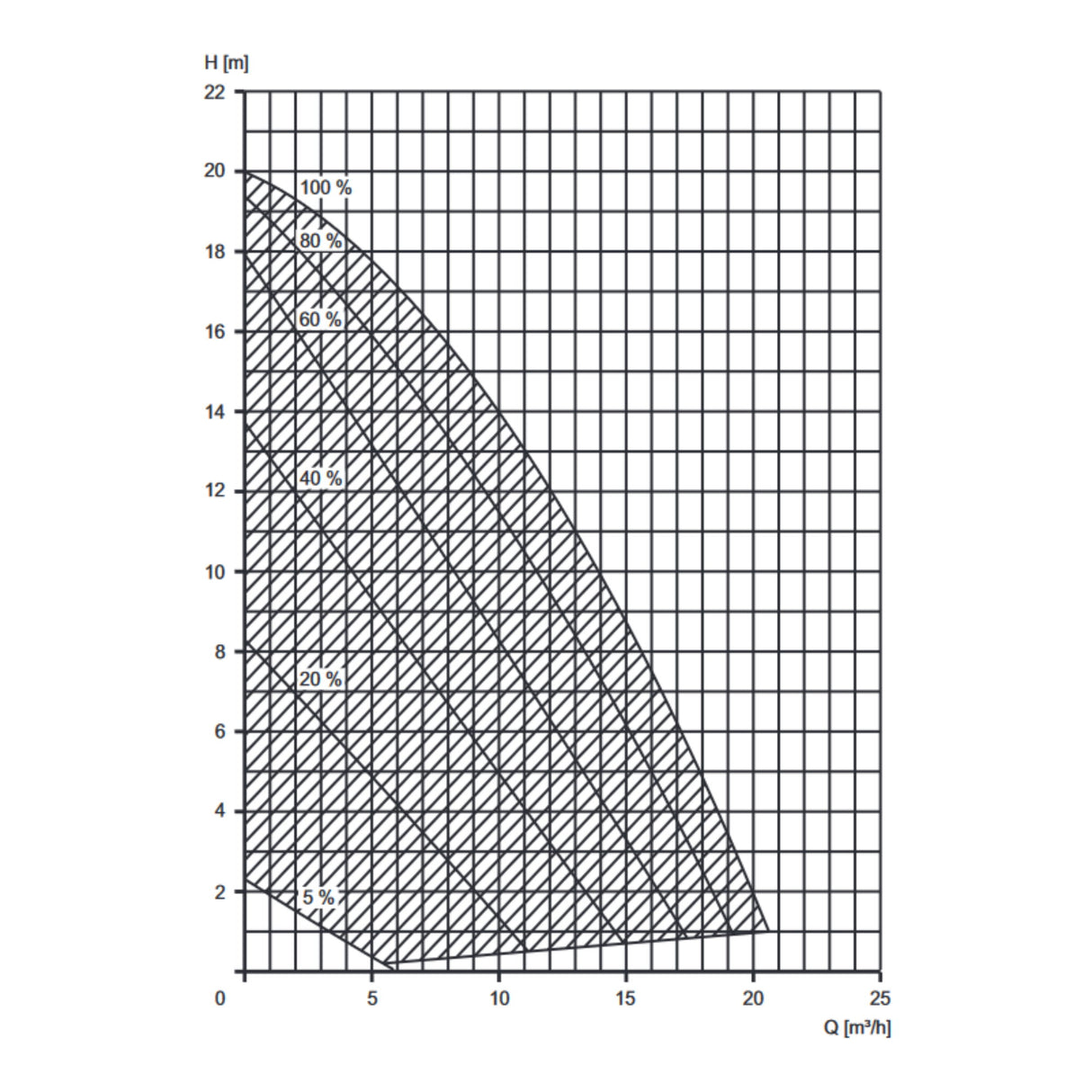 Bacon BADU Alpha Eco Doux, 230V