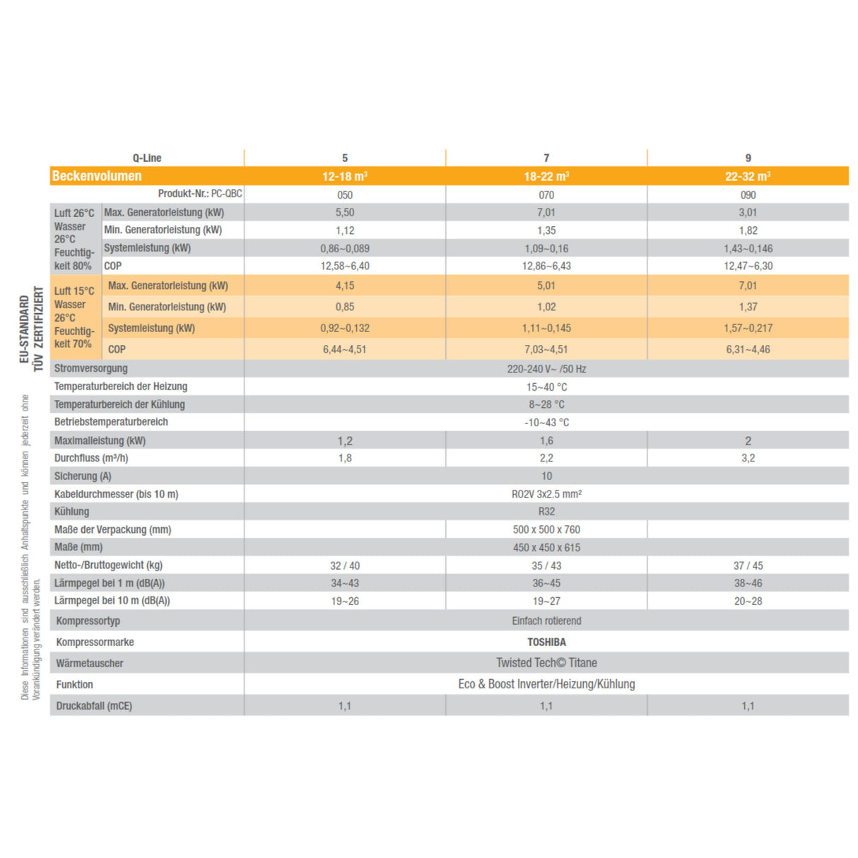 Poolex Q-Line - Pompe à chaleur Full Inverter avec WiFi