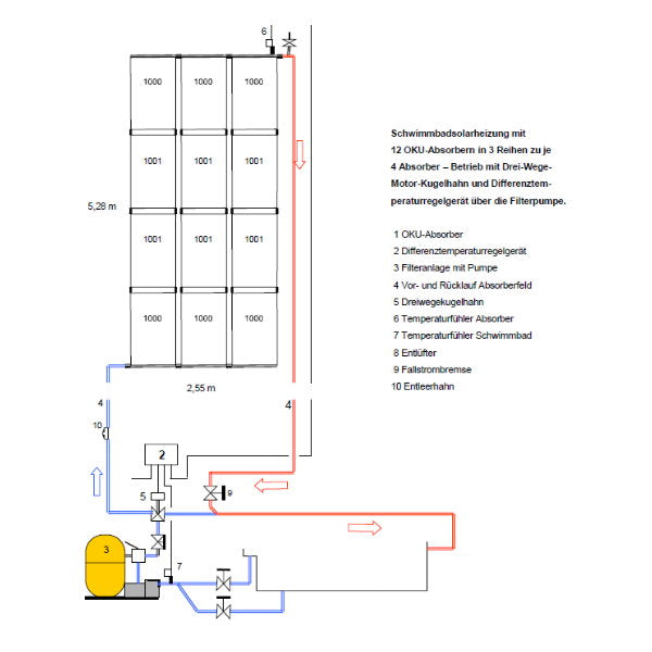 OKU Solar-Komplettset bis max. 24m² Wasseroberfläche