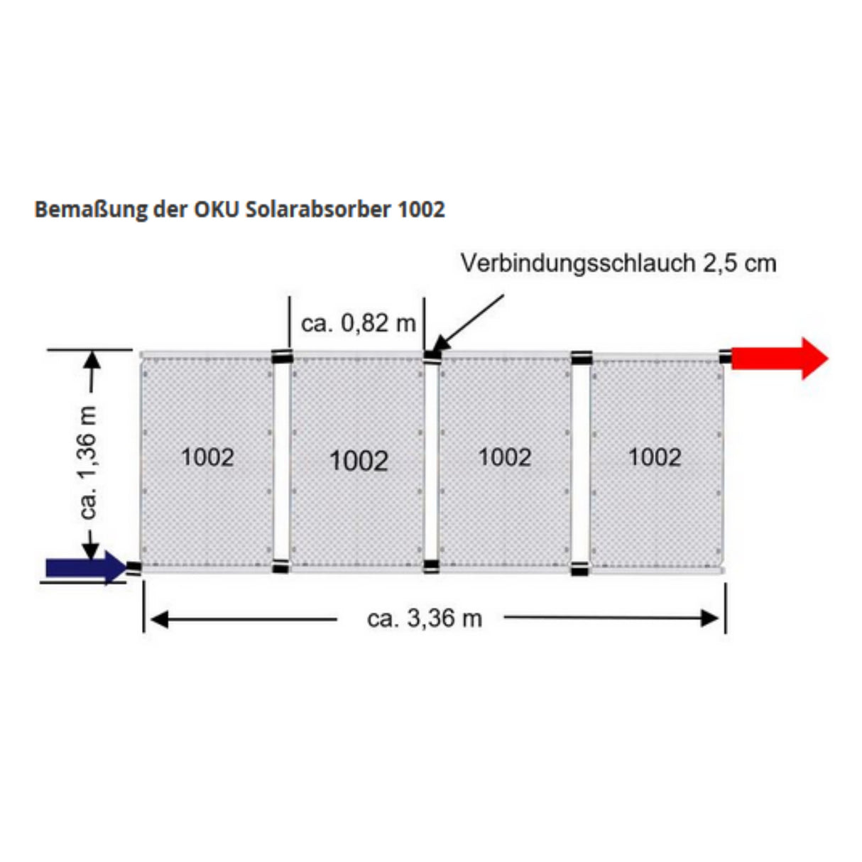 Absorbeur solaire OKU avec tube collecteur des deux côtés Art.