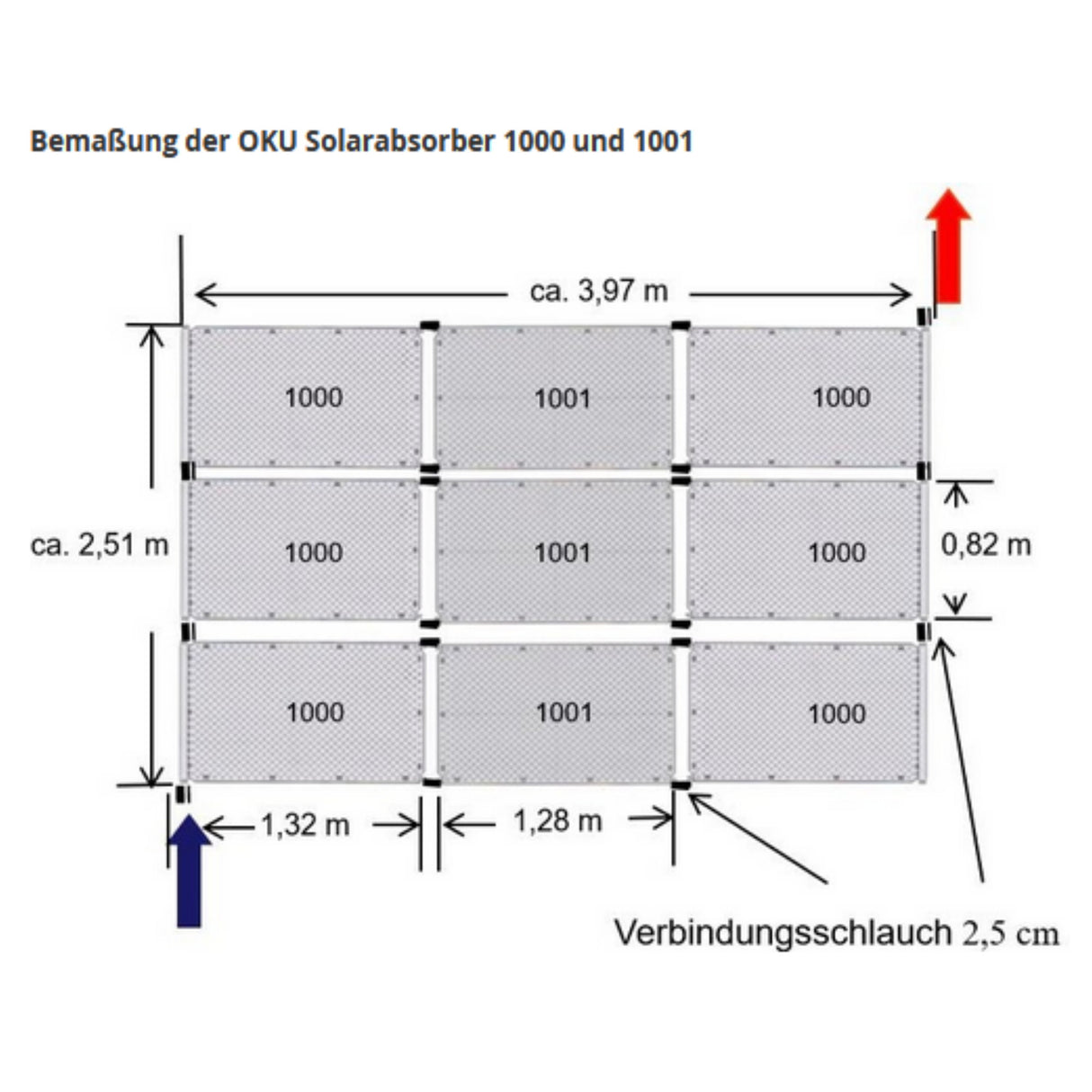 OKU Solarabsorber mit 4 Anschlußstutzen Art. 1001