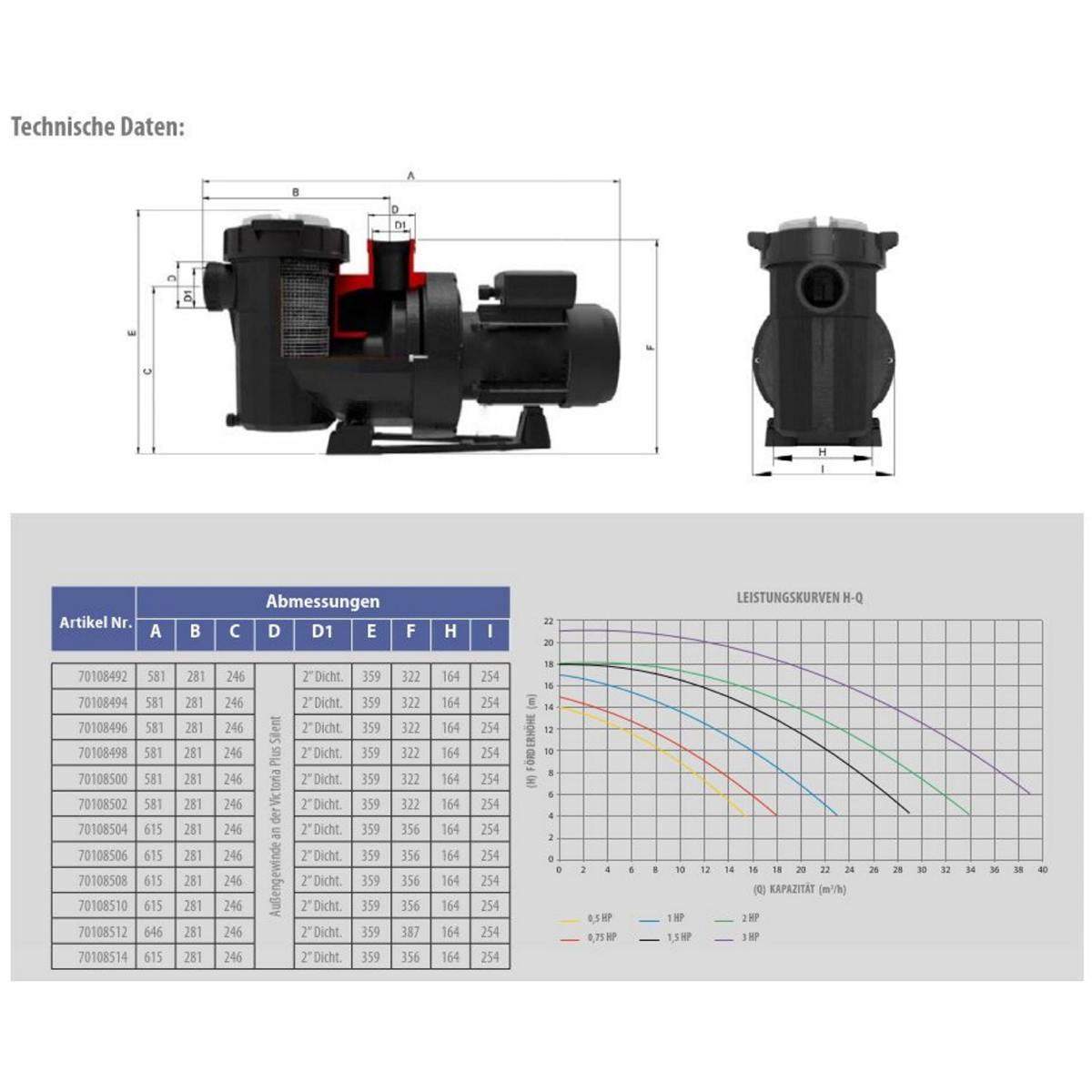 Victoria Plus Silent - Filterpumpe 22.5 m³/h - 230 V