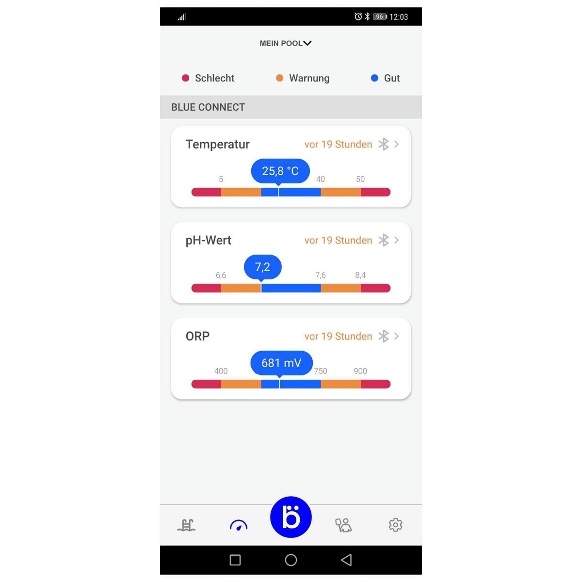Blue Connect Go - Intelligenter Wasseranalysator - B-Ware