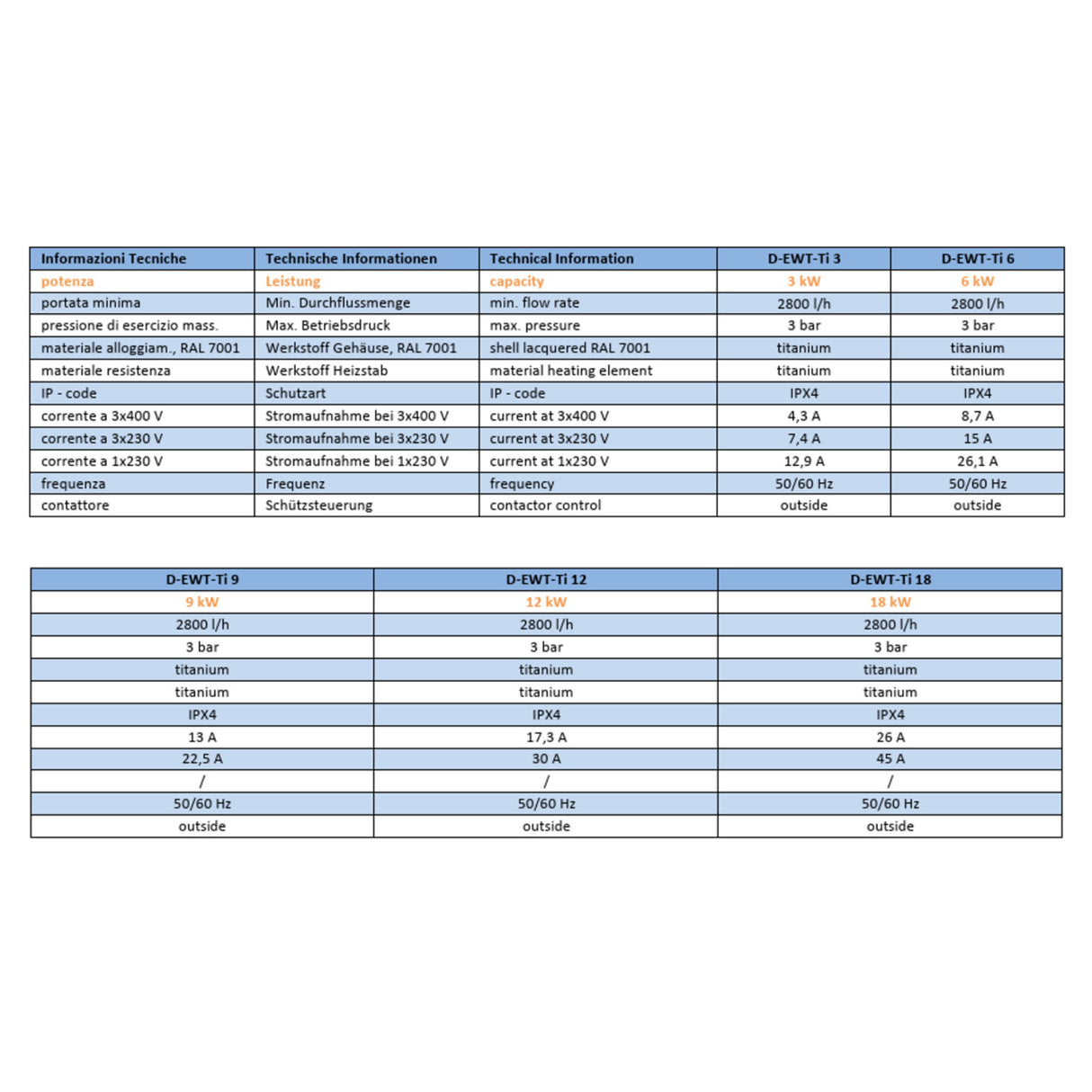 Daprà D-EWT-Ti Titan Pool Elektroheizer mit Regelthermostat