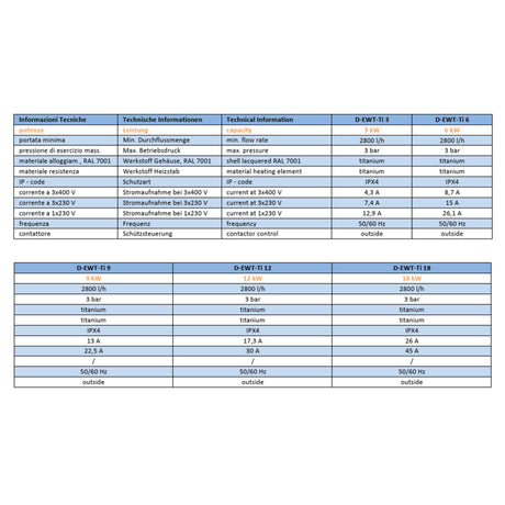 Daprà D-EWT-EV-Ti Titan Pool Elektroheizer mit Regelthermostat