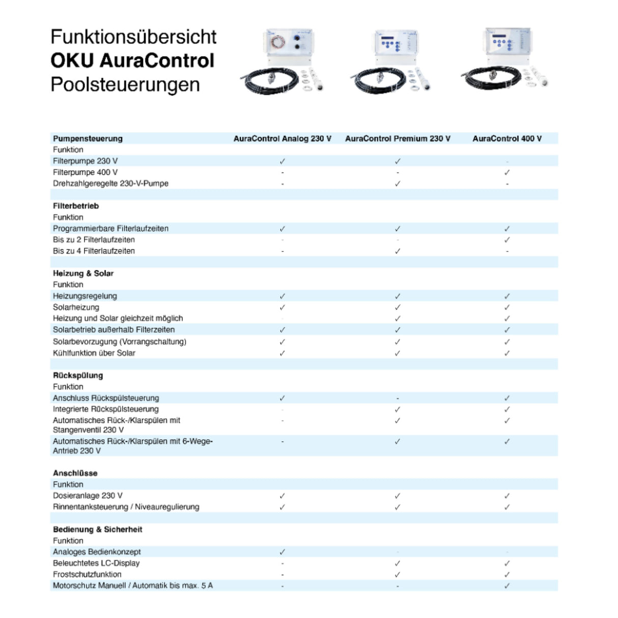 OKU AuraControl Analog 230 V Poolsteuerung mit Wasserfühler