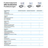OKU AuraControl 400 V Poolsteuerung für Filterpumpe und Solar