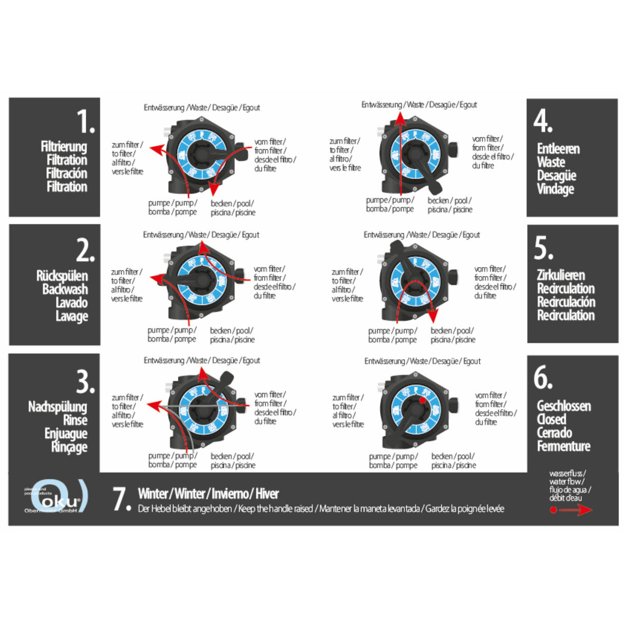 Vanne 6 voies montage sur le dessus 1 1/2" OKU