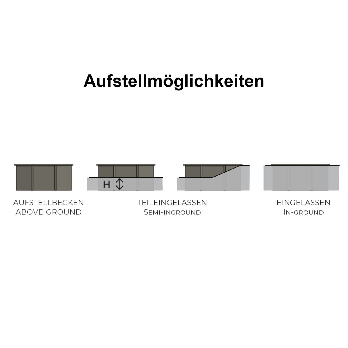 GRE Rechteckbeckenset aus Composite 595 x 315 x 126 cm