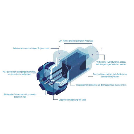 Austauschzelle für INNOWATER Salzwasserelektrolyse SMC-10