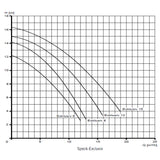 SPECK Exklusiv 6 - Filterpumpe 6m³/h bis 36m³ Wasserinhalt