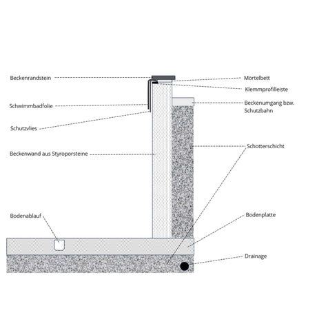 Hammerschlagnieten 4,8 X 26 mm (200er Pack)