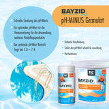 1,5 kg BAYZID® pH Minus granulés