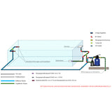 OKU PVC-Verrohrungsset für Styropor-Pool Prestige